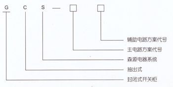 GCS低壓抽出式開(kāi)關(guān)柜