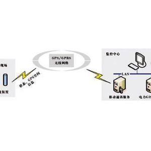 YD2001智能接地線安全監(jiān)控系統(tǒng)