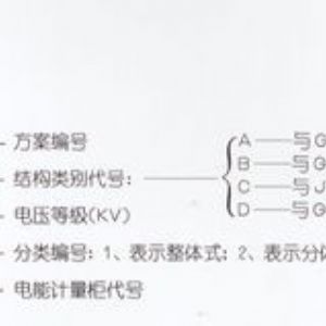 PJ1-10A、B、C、D高壓電能計量柜